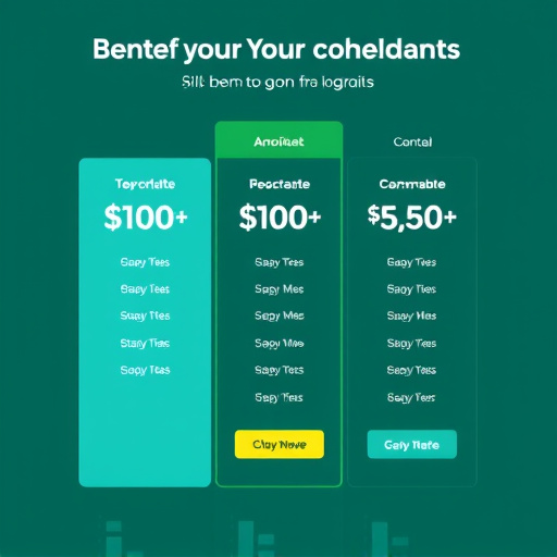 gohighlevel dental practice pricing