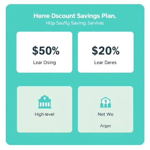 gohighlevel discount savings plan