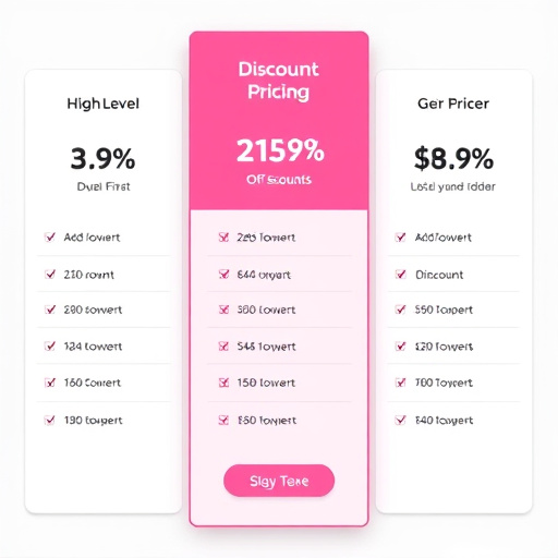 gohighlevel discount tier pricing