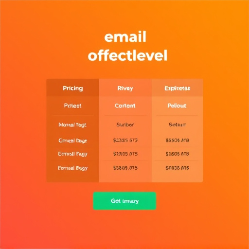 gohighlevel email pricing