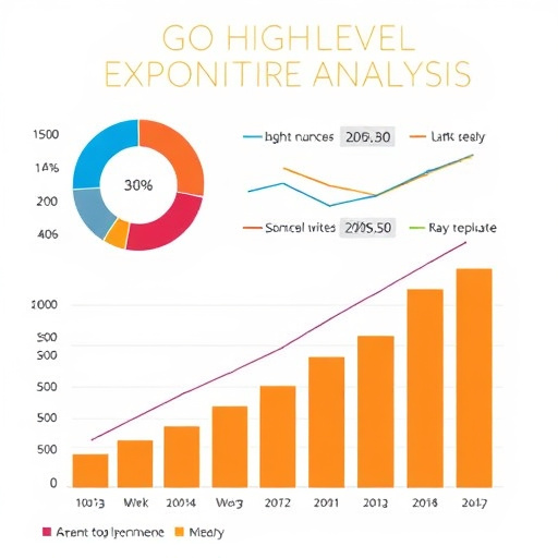 gohighlevel-employee-expenditure-analysi-640x480-17530514.jpeg