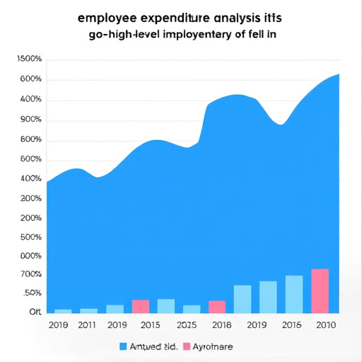 gohighlevel employee expenditure analysis