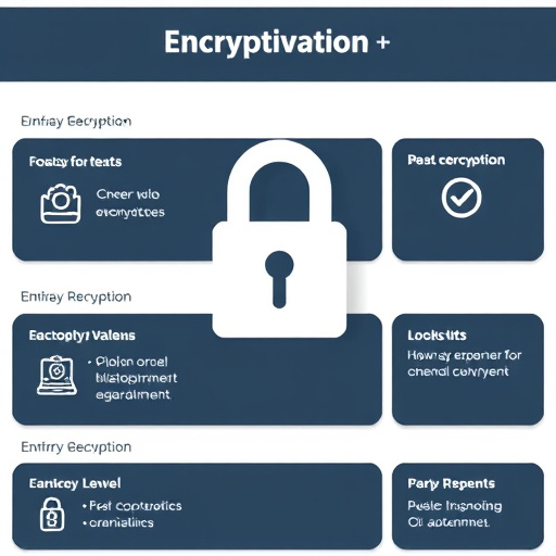 gohighlevel encryption plan