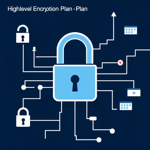 gohighlevel encryption plan