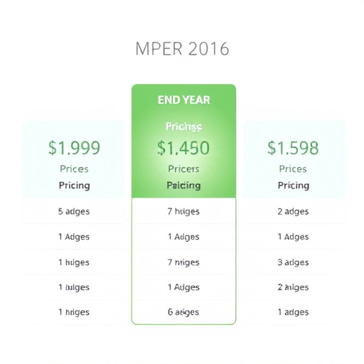 gohighlevel end year pricing