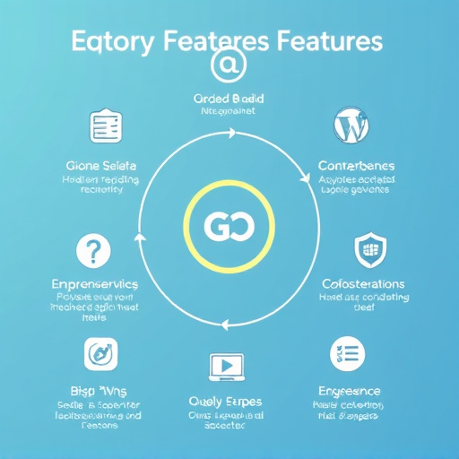 gohighlevel enterprise features