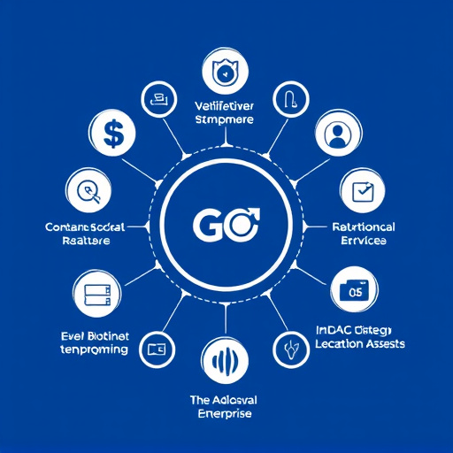 gohighlevel enterprise features