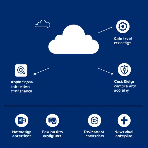 gohighlevel enterprise features