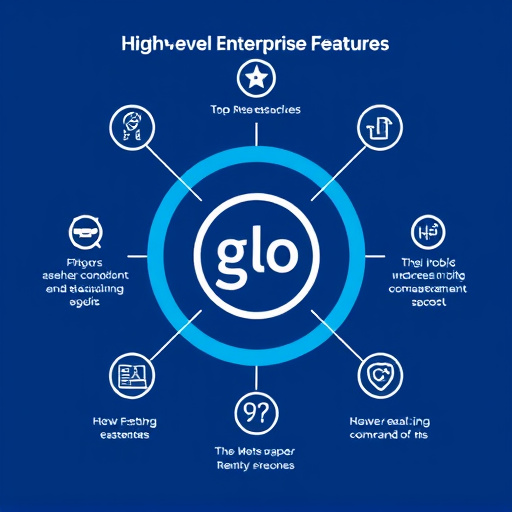 gohighlevel enterprise features
