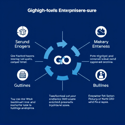 gohighlevel enterprise features