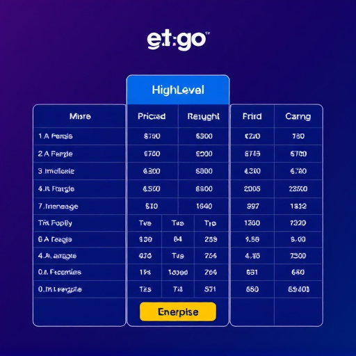 gohighlevel enterprise pricing