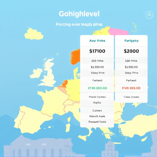 gohighlevel europe pricing plans