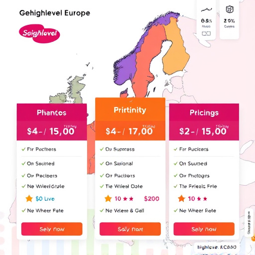 gohighlevel europe pricing plans