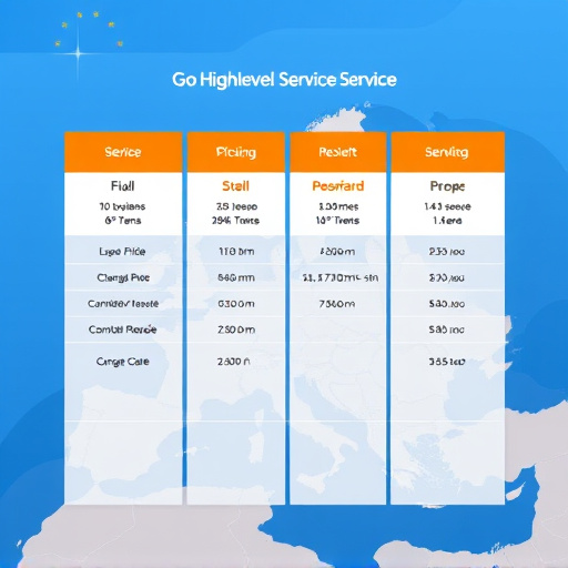 gohighlevel europe service pricing