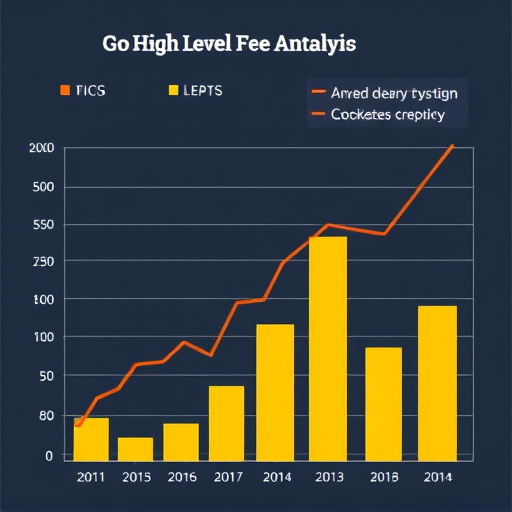 gohighlevel extra fees analysis
