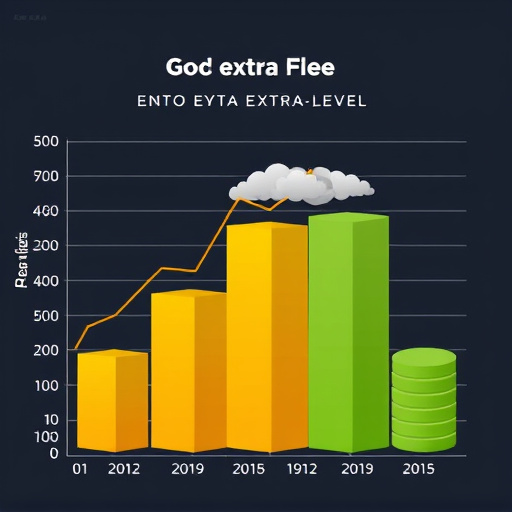 gohighlevel extra fees analysis