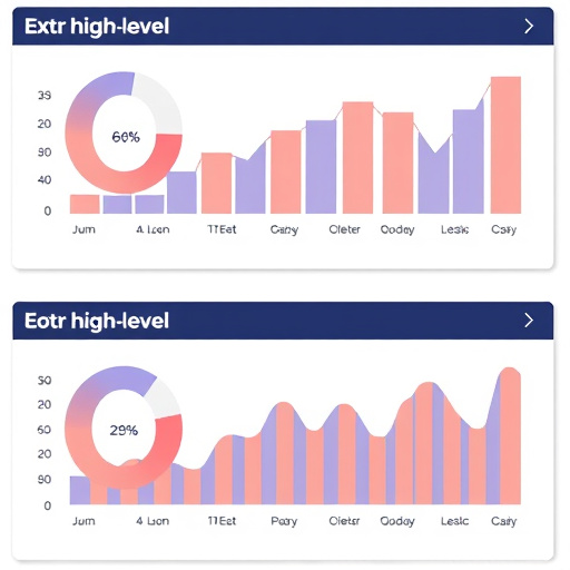 gohighlevel extra fees analysis