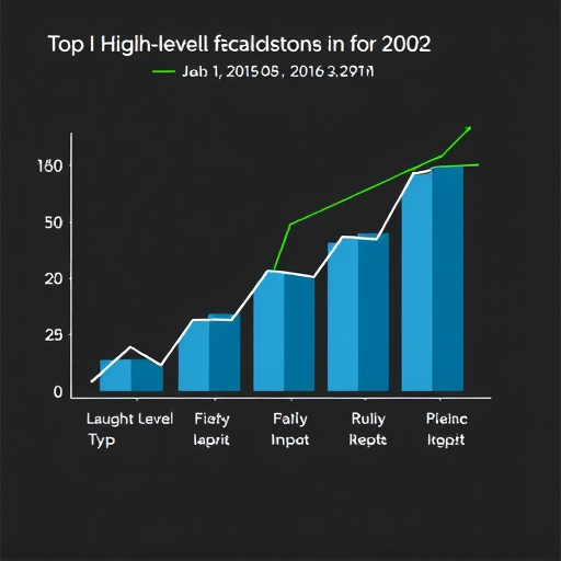 gohighlevel fiscal impact