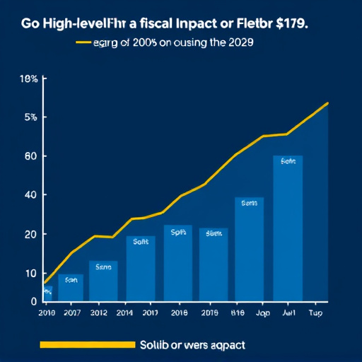 gohighlevel fiscal impact
