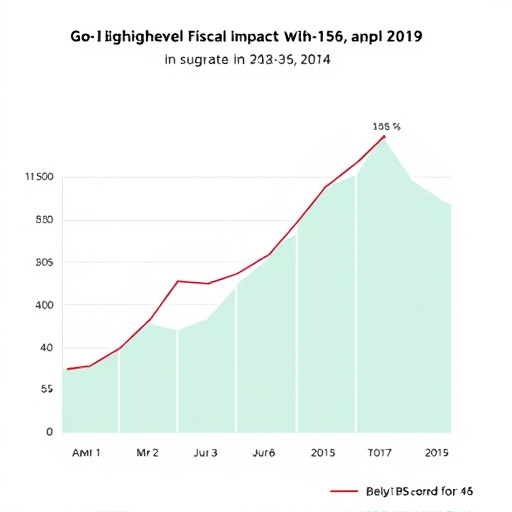 gohighlevel fiscal impact
