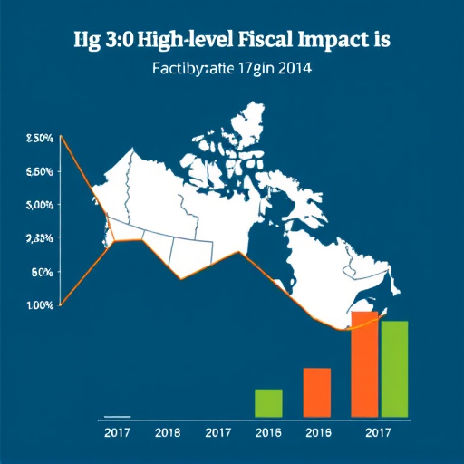 gohighlevel fiscal impact