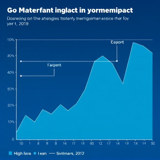 gohighlevel-fiscal-impact-640x480-93770991.jpeg