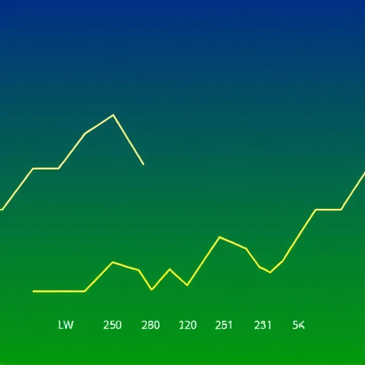 gohighlevel forex rates