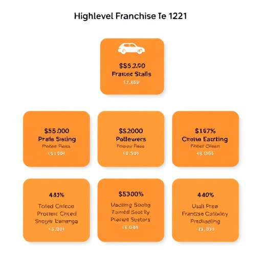 gohighlevel-franchise-fee-structure-640x480-23026329.jpeg