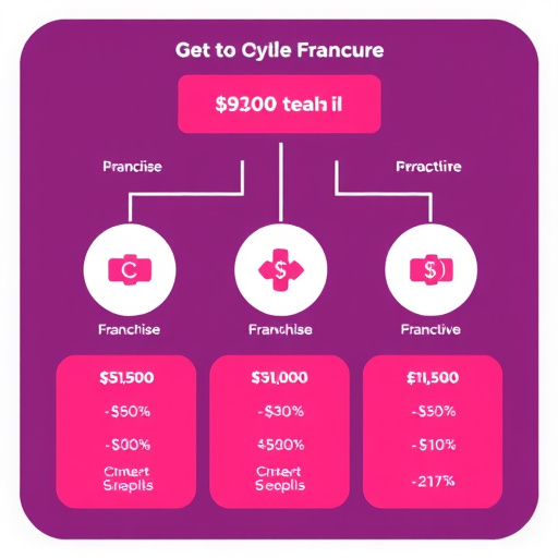 gohighlevel franchise fee structure