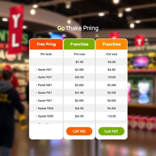 gohighlevel franchise pricing cost