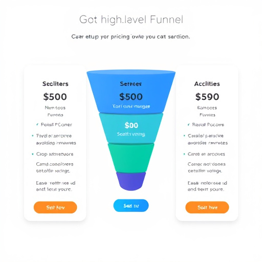 gohighlevel funnel setup pricing