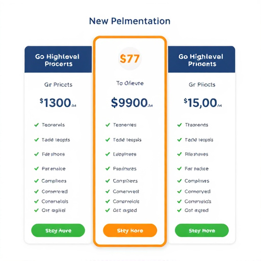 gohighlevel implementation pricing