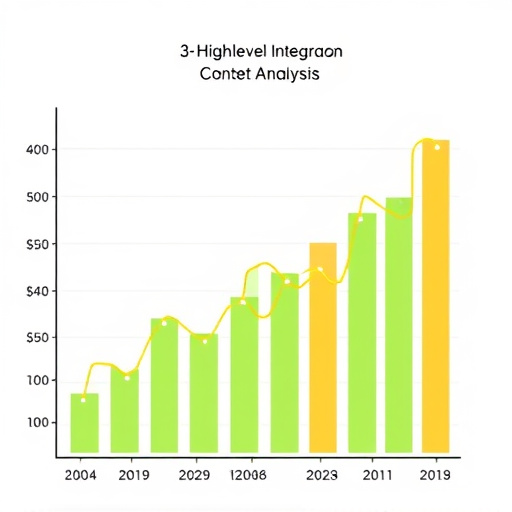 gohighlevel integration cost analysis