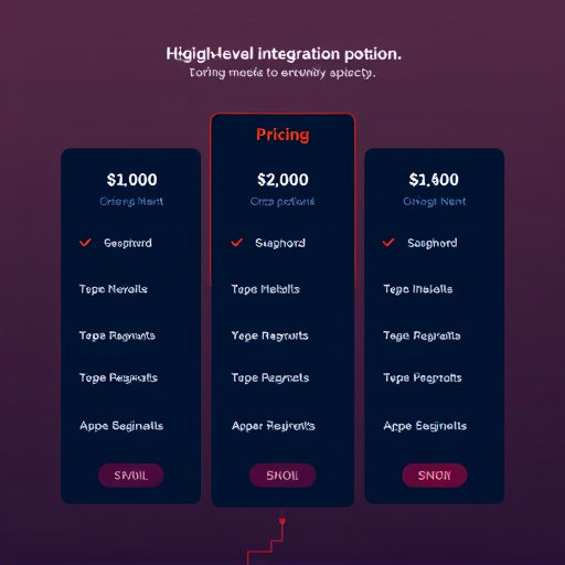 gohighlevel integration pricing options