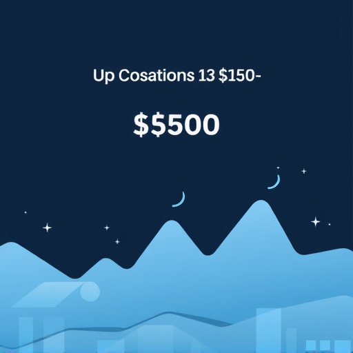 gohighlevel lead generation cost