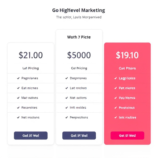 gohighlevel marketing pricing