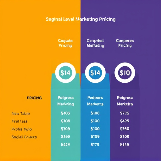 gohighlevel marketing segmentation pricing