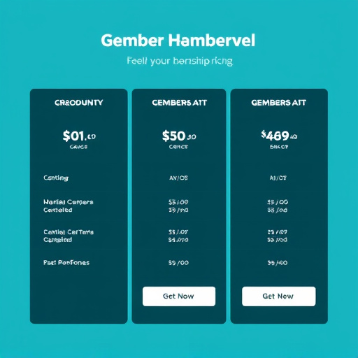 gohighlevel membership pricing for fitness