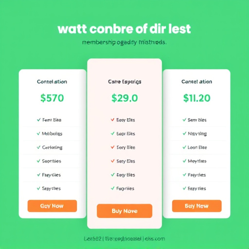 gohighlevel membership pricing for fitness