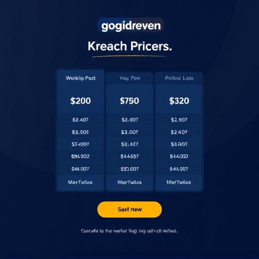 gohighlevel messaging pricing