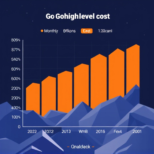 gohighlevel monthly cost startups