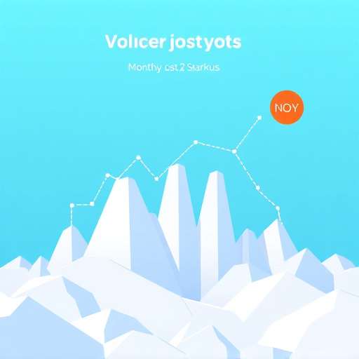 gohighlevel monthly cost startups