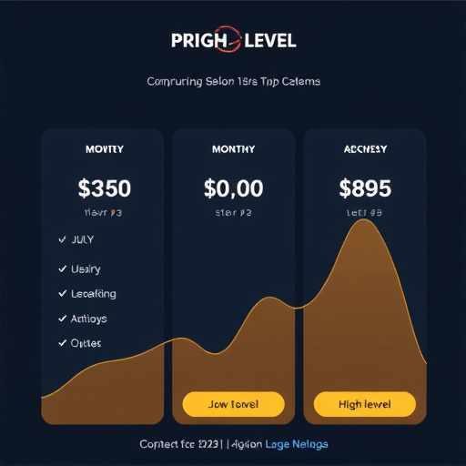 gohighlevel monthly pricing