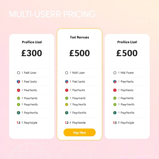 gohighlevel multi user pricing
