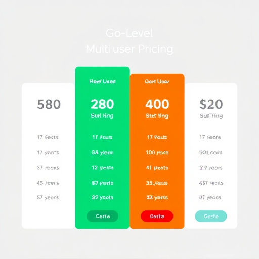 gohighlevel multi user pricing