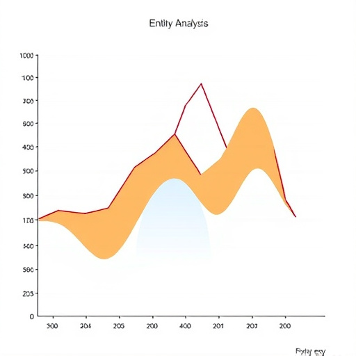 gohighlevel nlp entity analysis