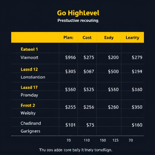gohighlevel plan cost