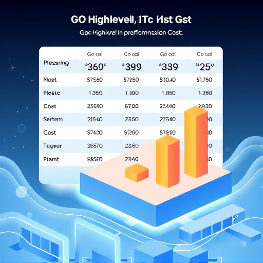 gohighlevel-platform-cost-640x480-48055930.jpeg