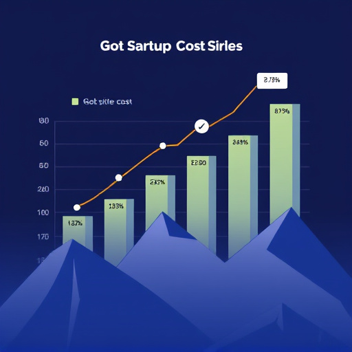 gohighlevel platform cost startups