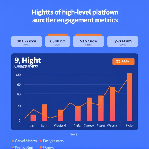 gohighlevel platform engagement metrics